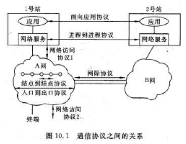 系統分析師培訓 網絡體系結構、協議與服務基礎解析