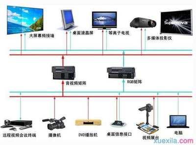 多媒體系統與計算機系統服務 技術融合與功能解析