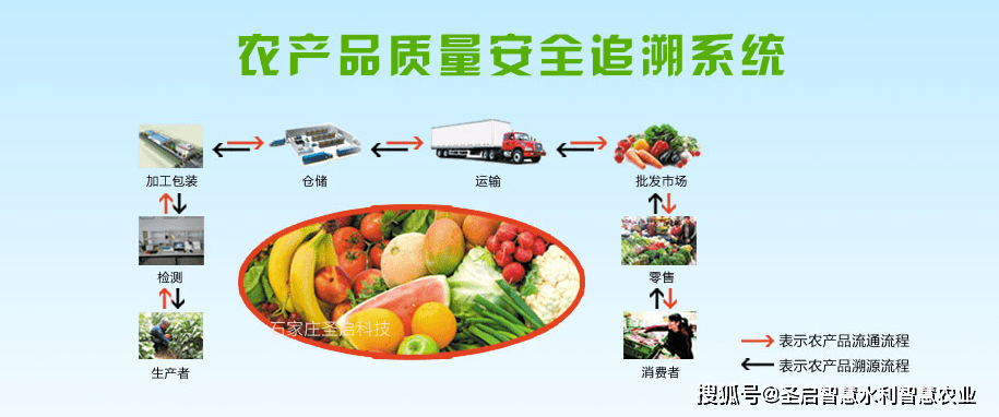 買的安心，吃的放心——認(rèn)識(shí)農(nóng)產(chǎn)品質(zhì)量追溯系統(tǒng)