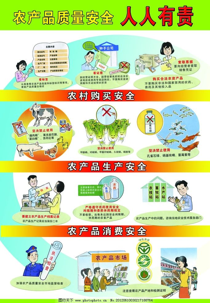 從田間到舌尖 農產品生產中的質量安全關鍵環節與圖片紀實